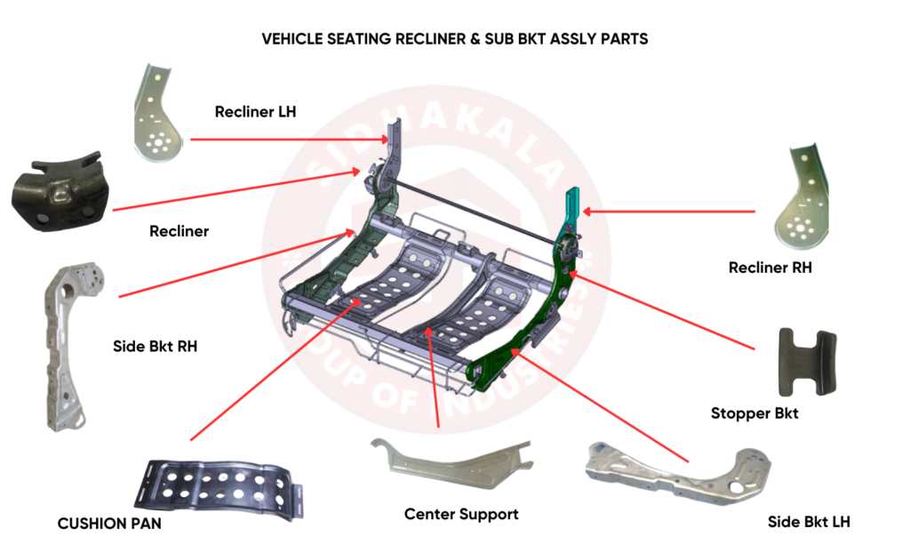 VEHICLE SEATING RECLINER & SUB BKT ASSLY PARTS(1)